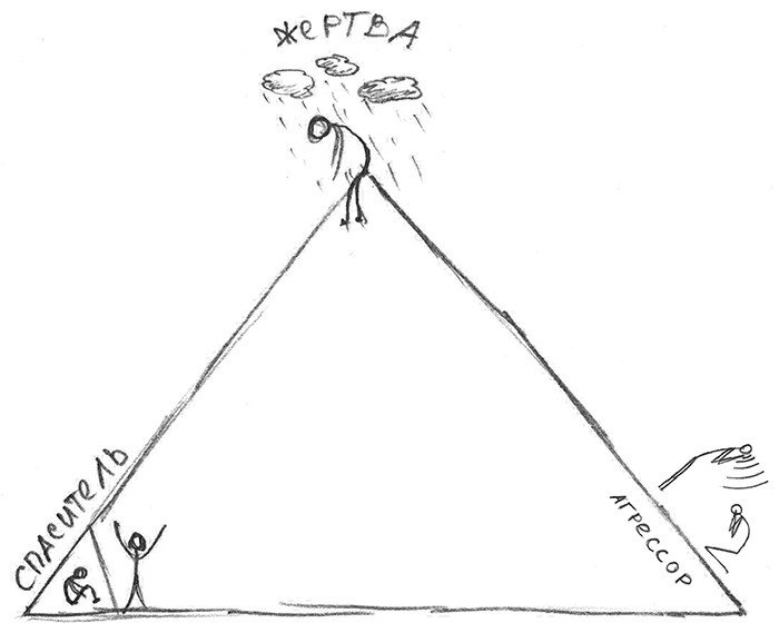 1-victim-role-how-why-what-to-do.png