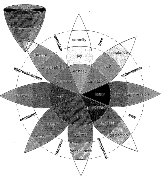 emotions-plutchik-6.png
