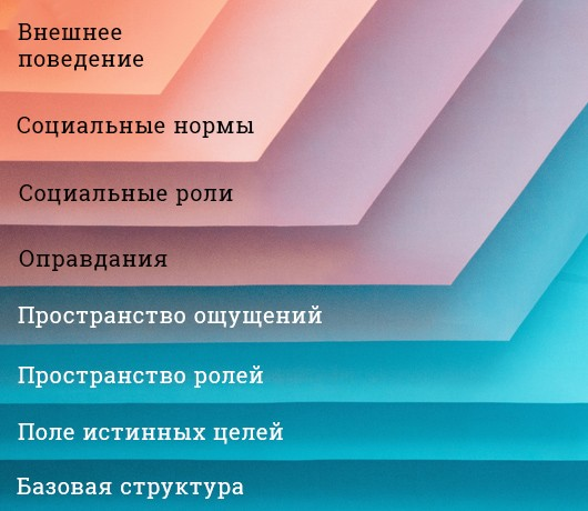 how-to-understand-yourself-and-others.png