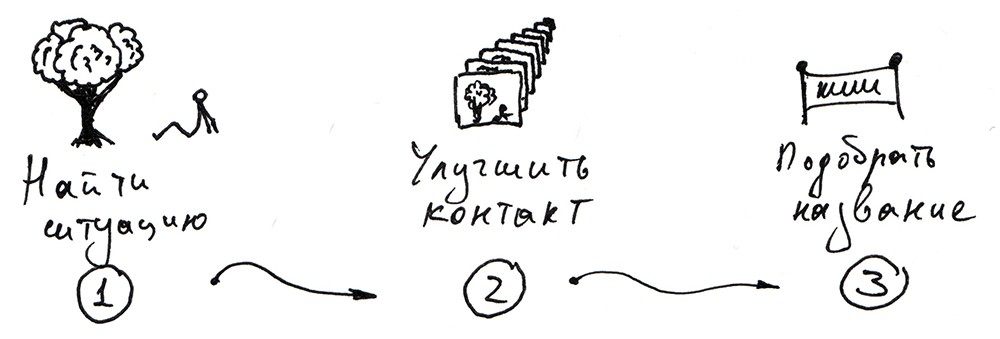 role-what-it-is-and-how-to-find-it-within-yourself-1.png