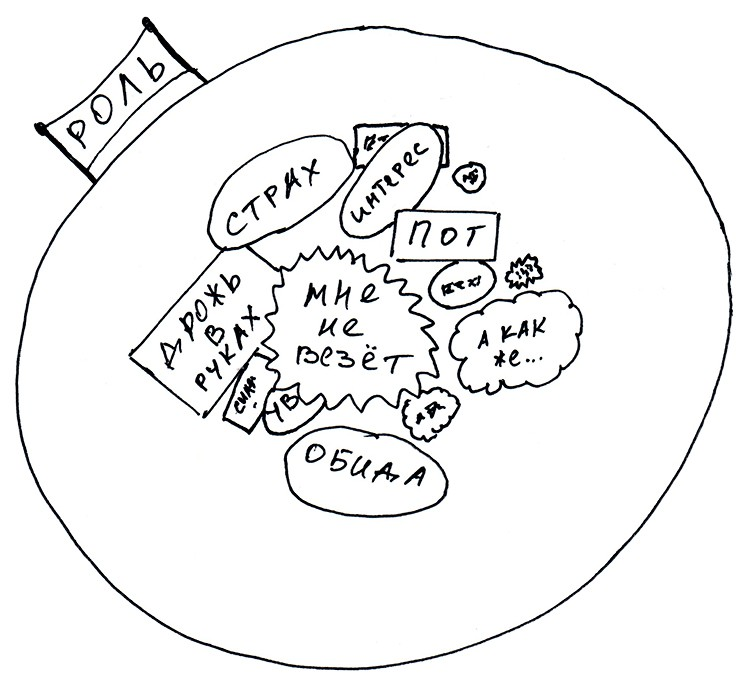 role-what-it-is-and-how-to-find-it-within-yourself.png